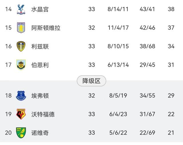 皇冠体育官网-【观察】埃弗顿，有可能英超降级的“最大球队”？